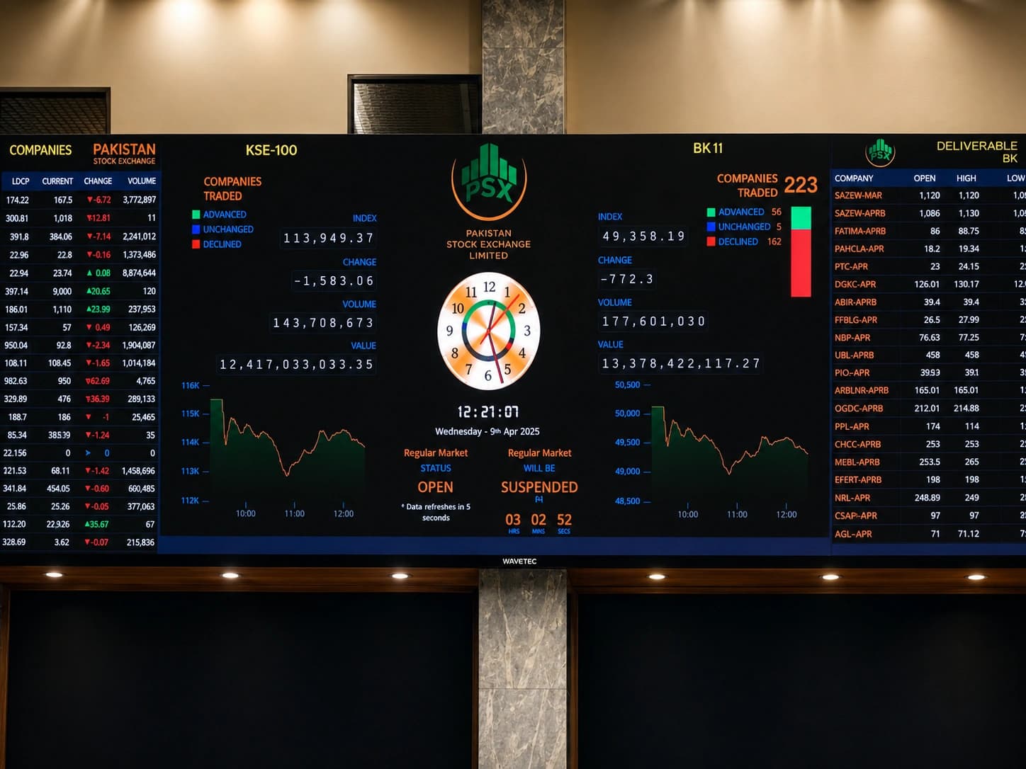 Bloodbath on PSX: KSE-100 Plunges 3,800 Points in Seven-Day Freefall