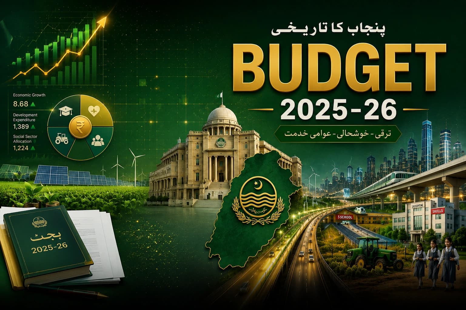Rs.5.3 Trillion Tax-Free, People-Centric Punjab Budget 2026-27 Due June 16