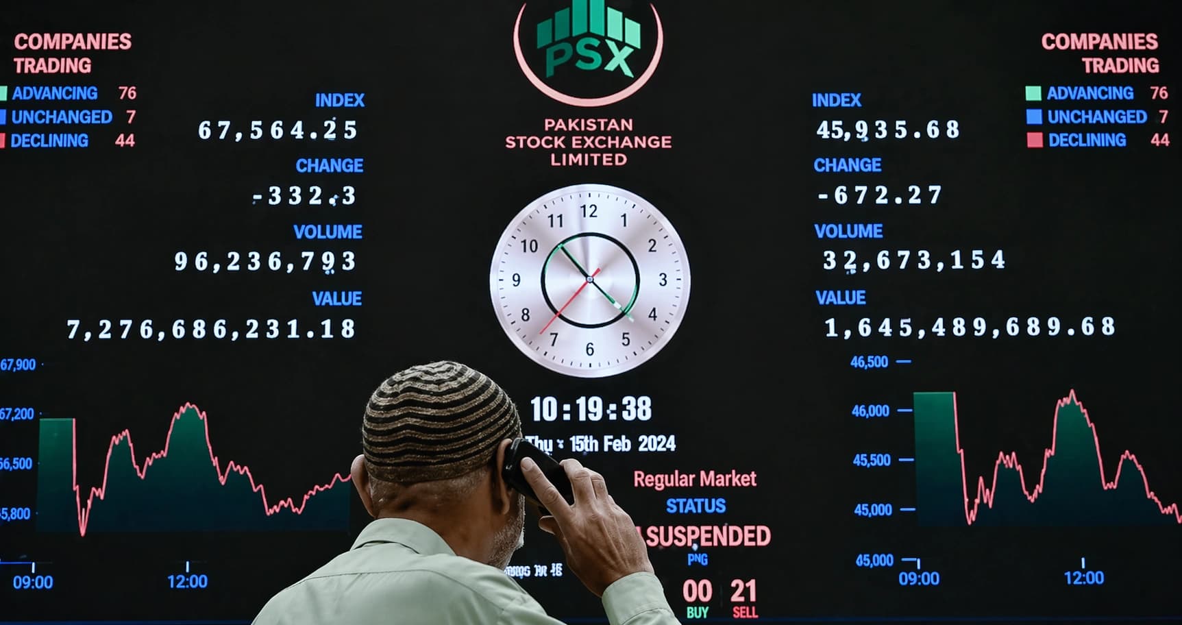 PSX Jumps 1,498 Points on Iran–US Talks Optimism, Investors Cheer Relief Rally